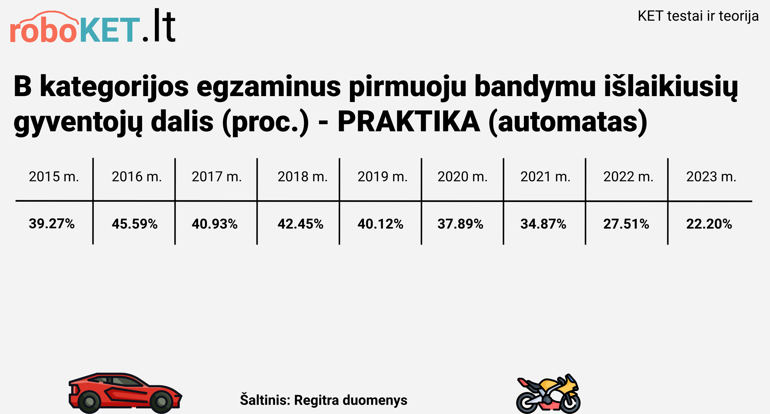 Regitros-praktikos-egzaminas-automatas.png