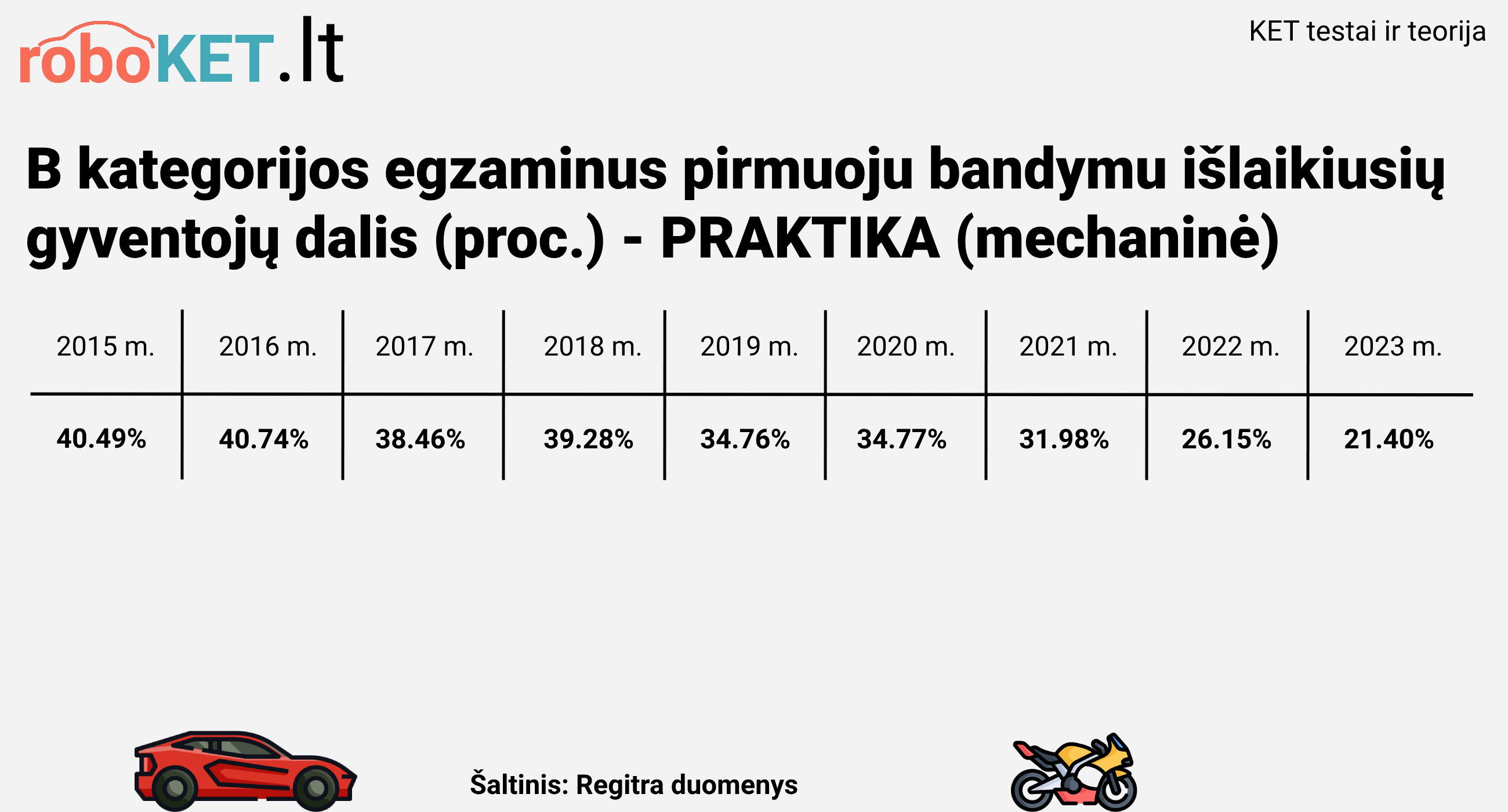 Regitros-praktikos-egzaminas-mechanine.png