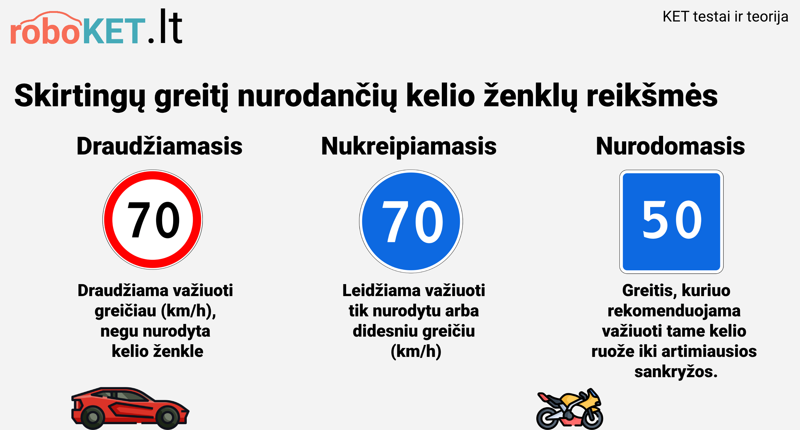 Greičio kelio ženklai