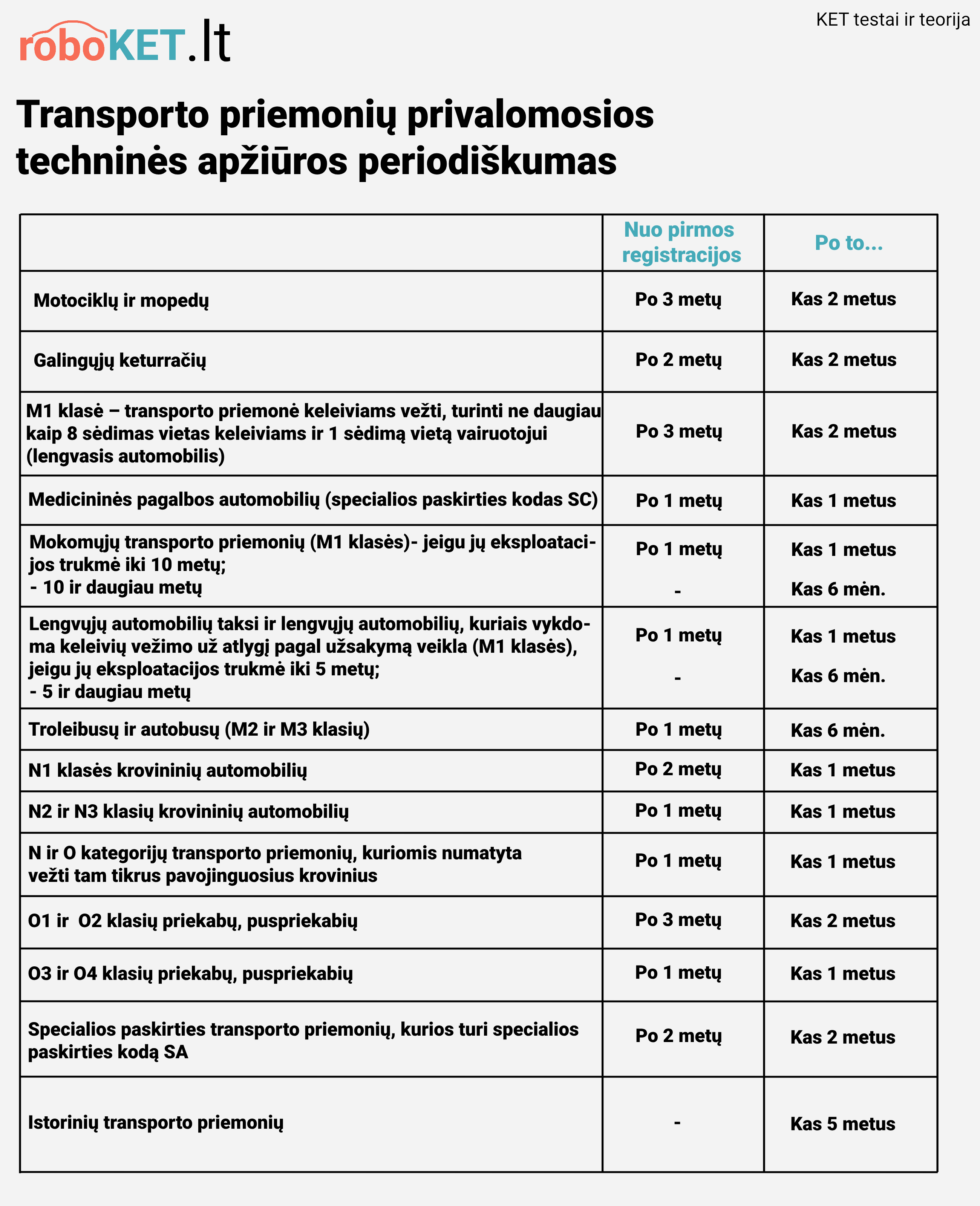 Techninė apžiūra