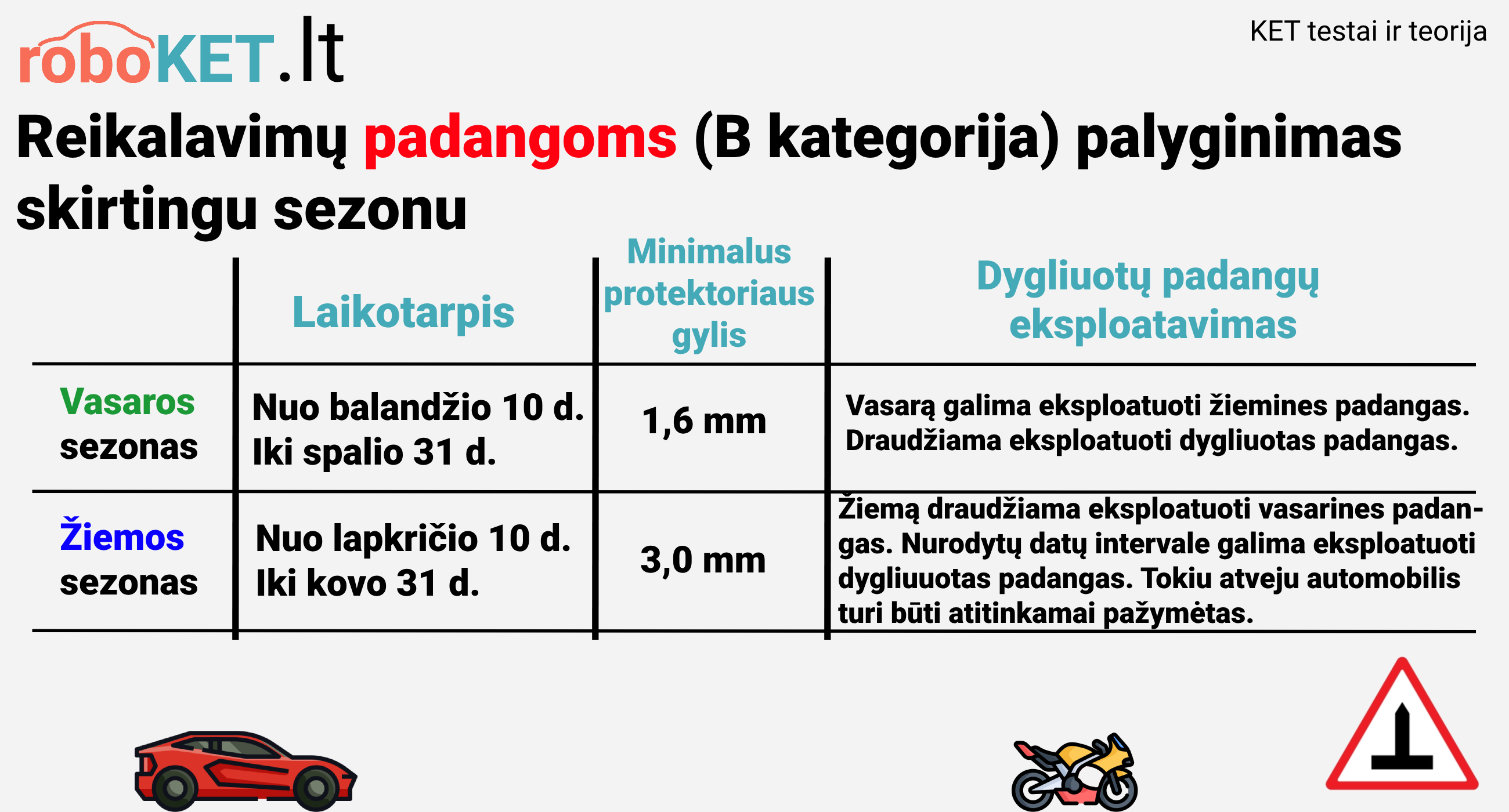 Padangų keitimas