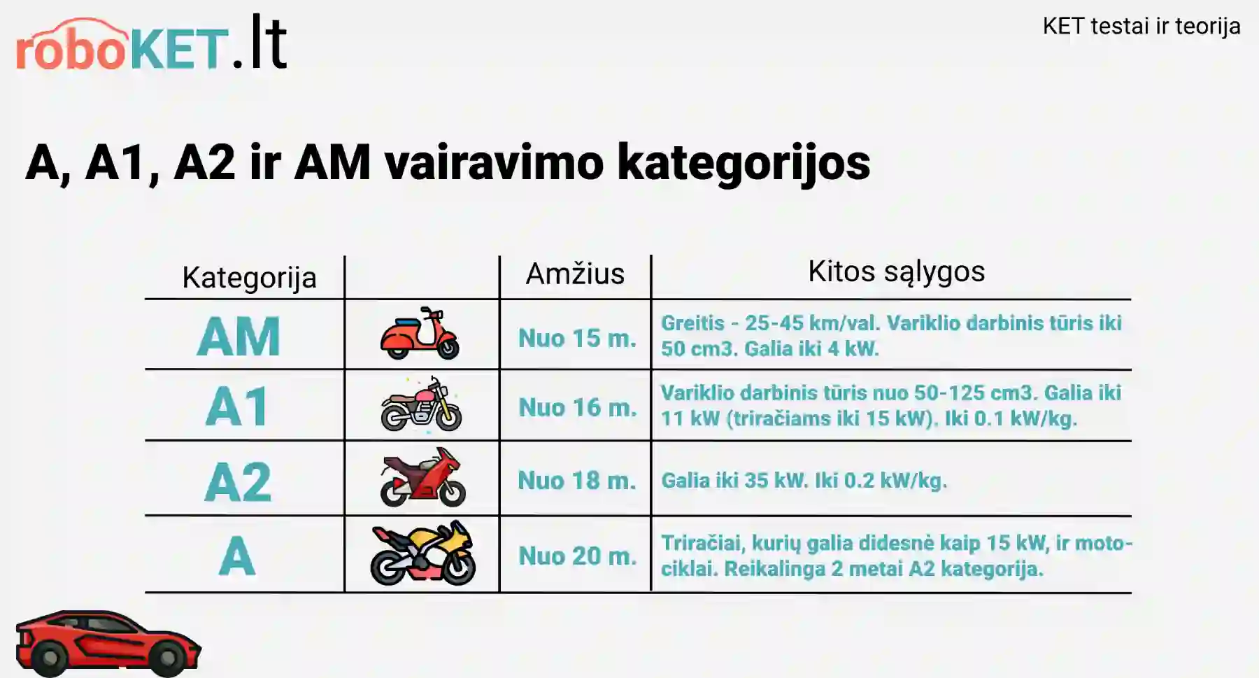 A, AM vairavimo kategorijos