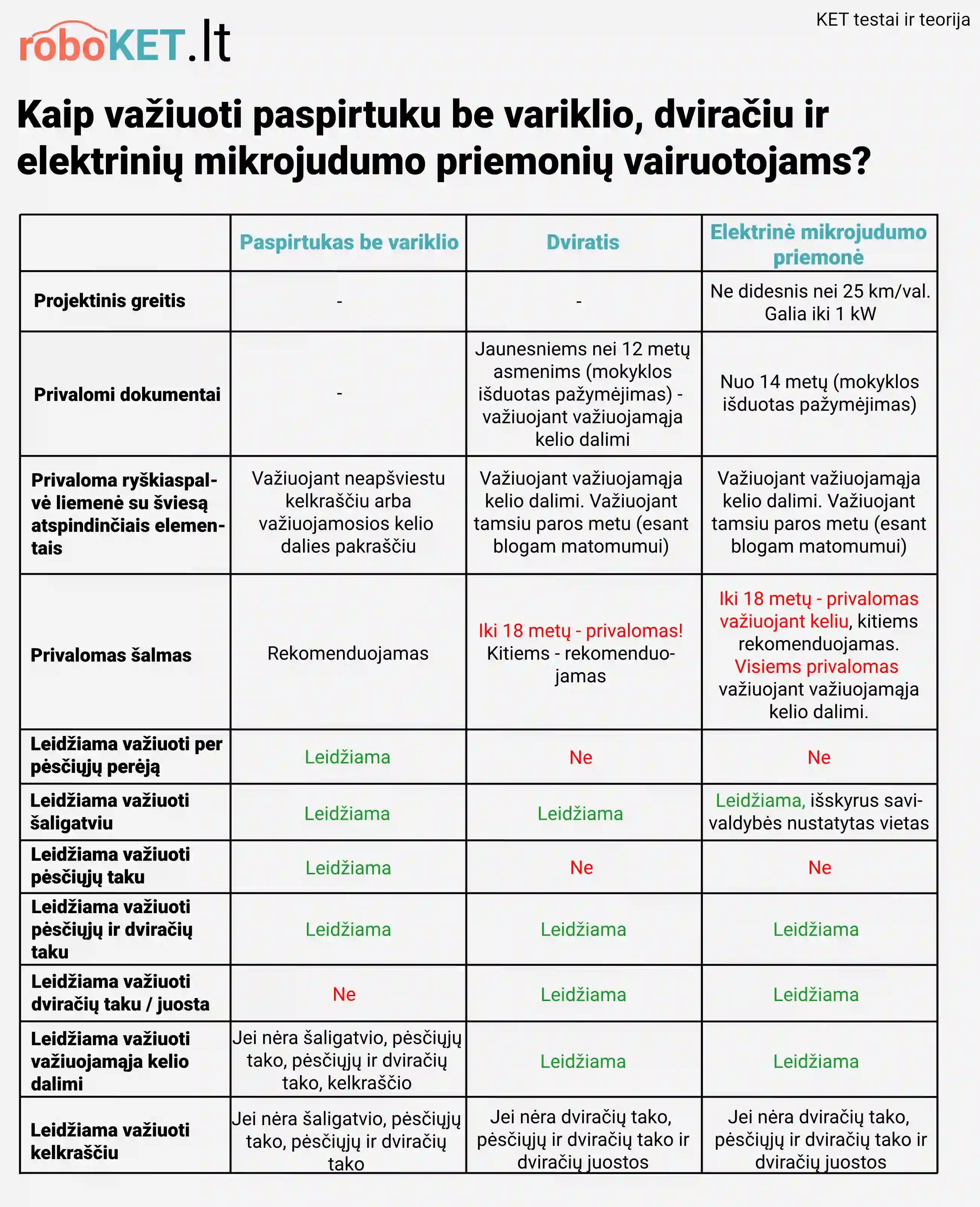 Dviraciai ir paspirtukai