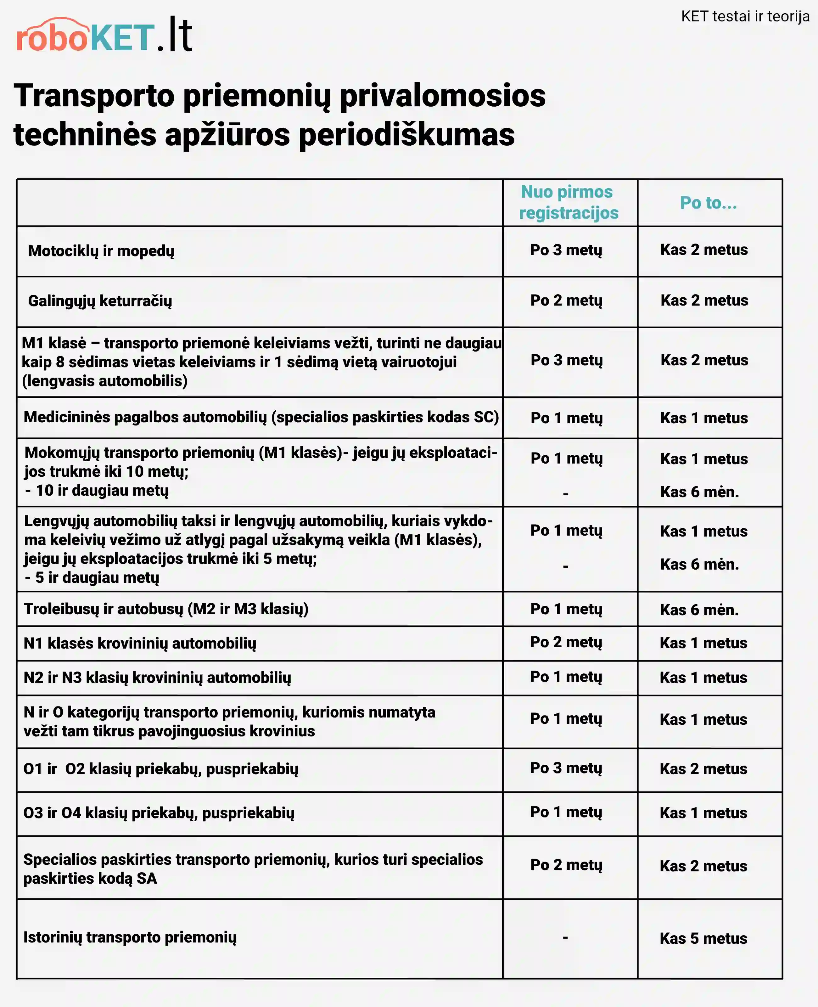 Technines apziuros periodiskumas