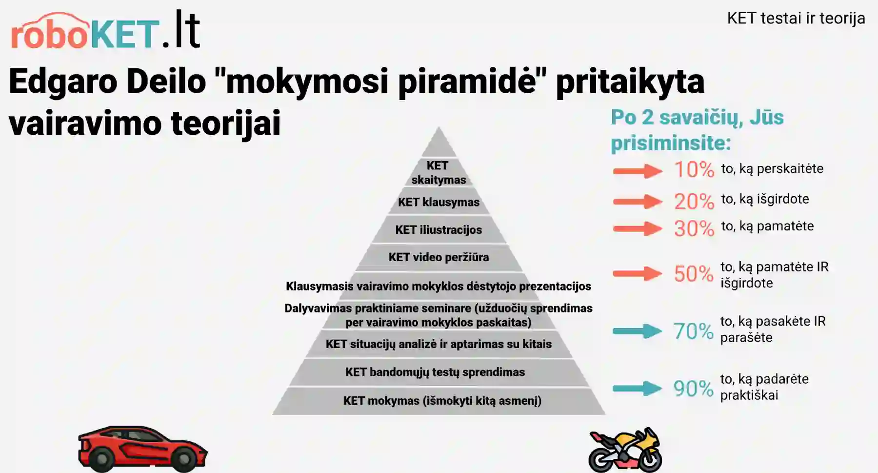 Kaip išlaikyti Regitra vairavimo teorijos egzaminą